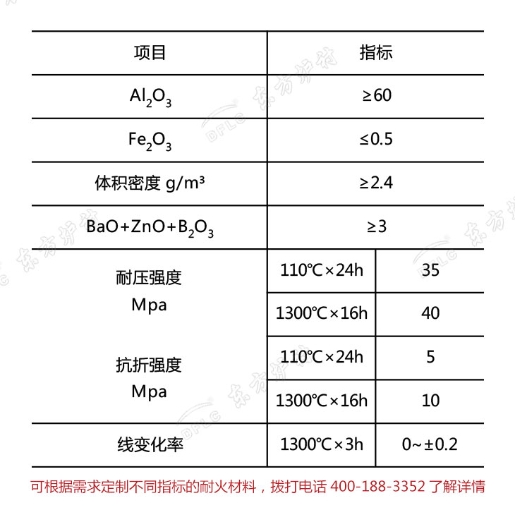 不沾鋁澆注料理化指標(biāo)