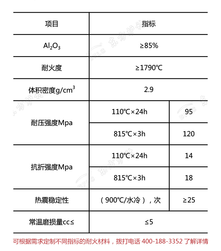 剛玉莫來(lái)石質(zhì)高強(qiáng)耐磨耐火澆注料理化指標(biāo)