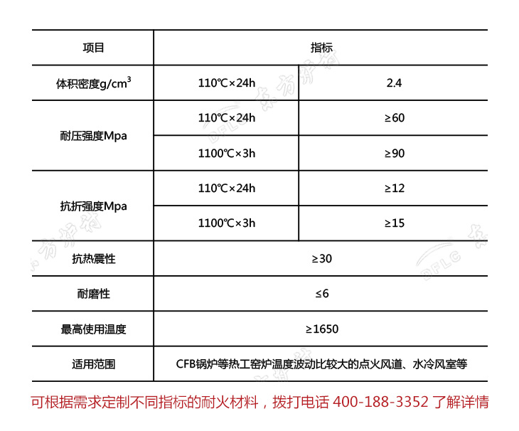 抗熱震澆注料參考理化指標(biāo)