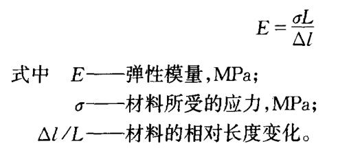 耐火澆注料的彈性模量代表什么？