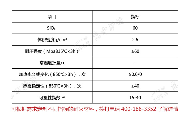 高強(qiáng)耐磨耐火可塑料理化指標(biāo)