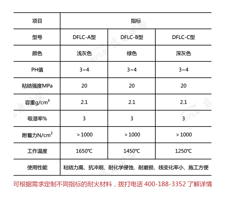 耐磨耐火砌筑膠泥理化指標