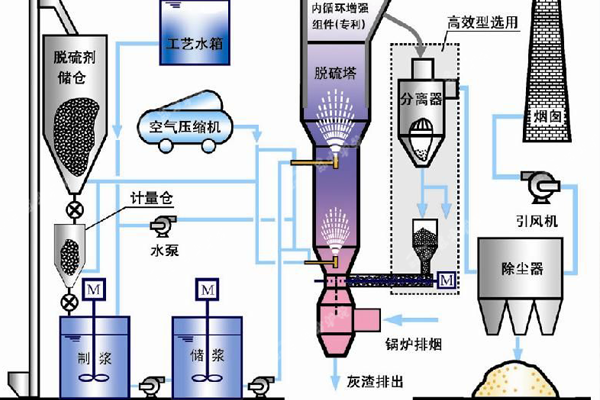 鍋爐施工