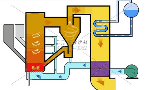 循環(huán)流化床鍋爐用耐火澆注料價(jià)格增張趨勢(shì)