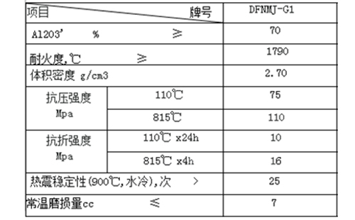 耐火澆注料多少錢(qián)一噸